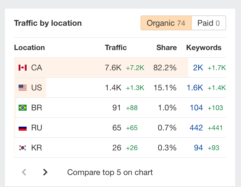 Confidential CBD Brand - Case Study