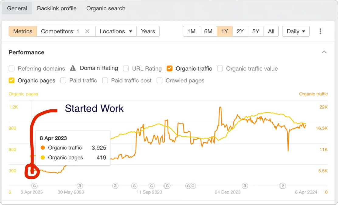 OMGS.in - Case Study