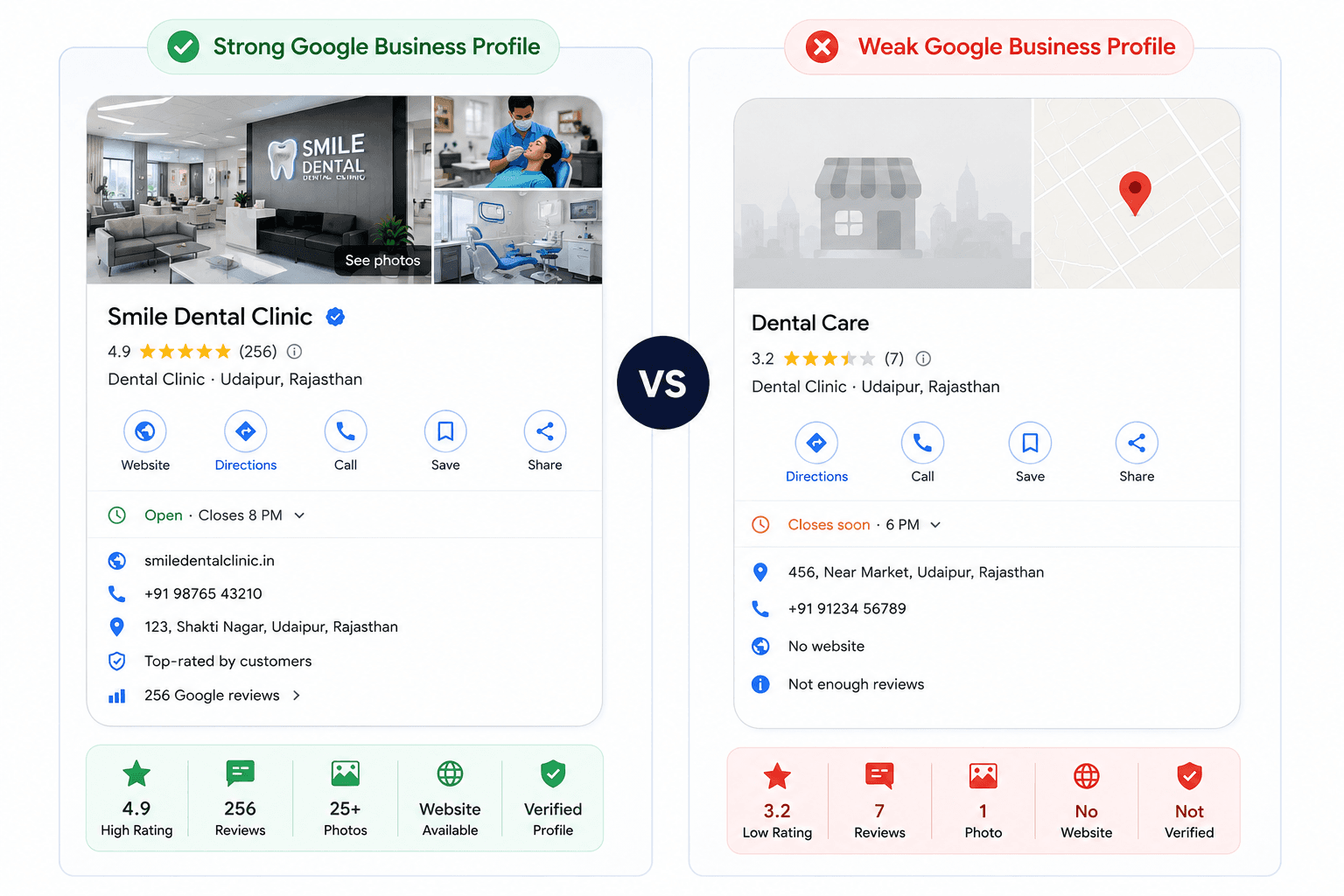 "Google Business Profile optimization guide for Udaipur businesses
