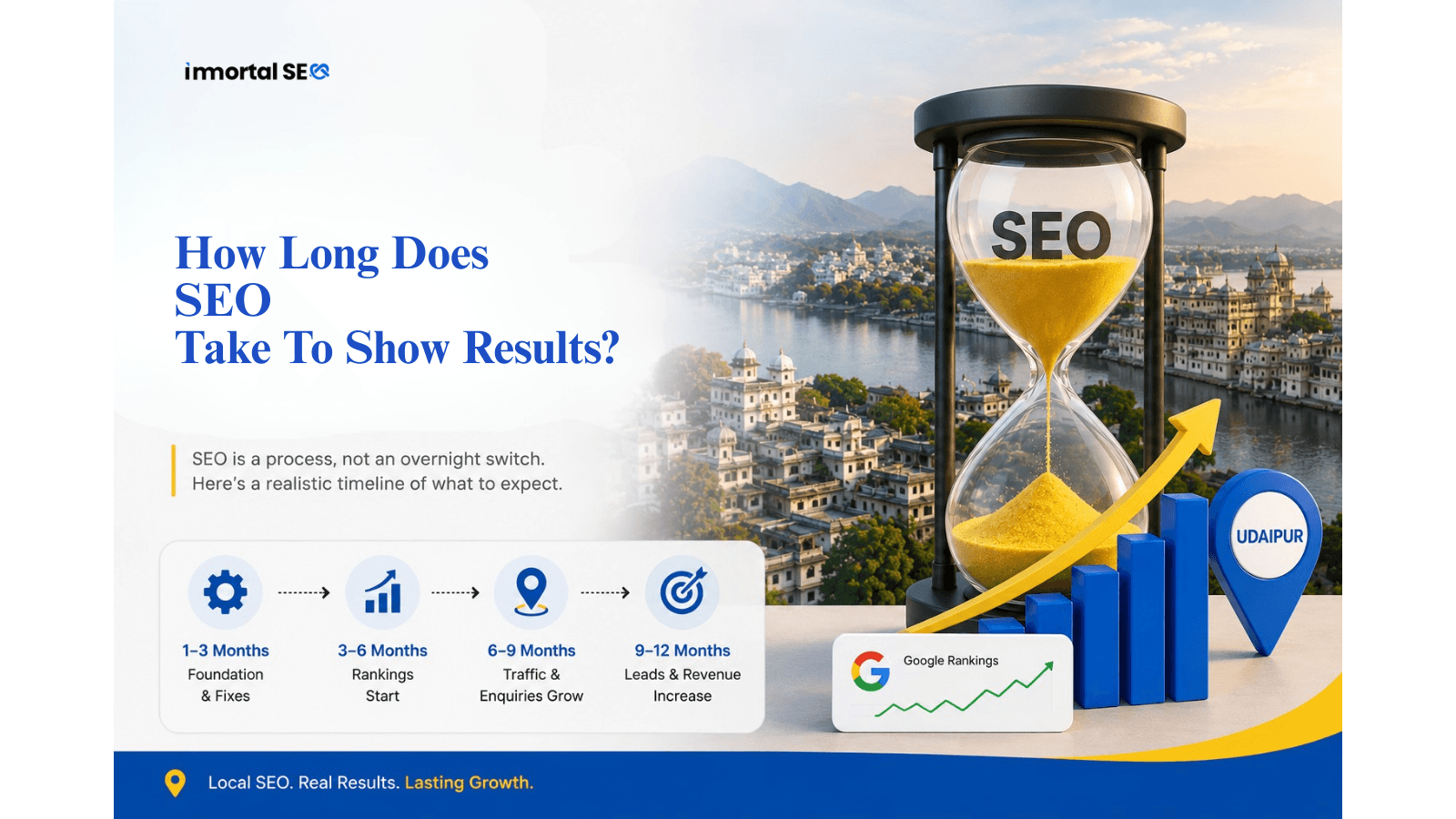how long does SEO take to show results
